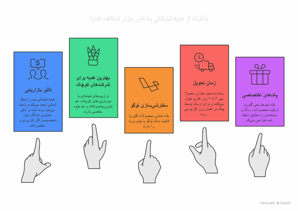 ۱. هدیه تبلیغاتی چه تأثیری در بازاریابی دارد؟ visual selection